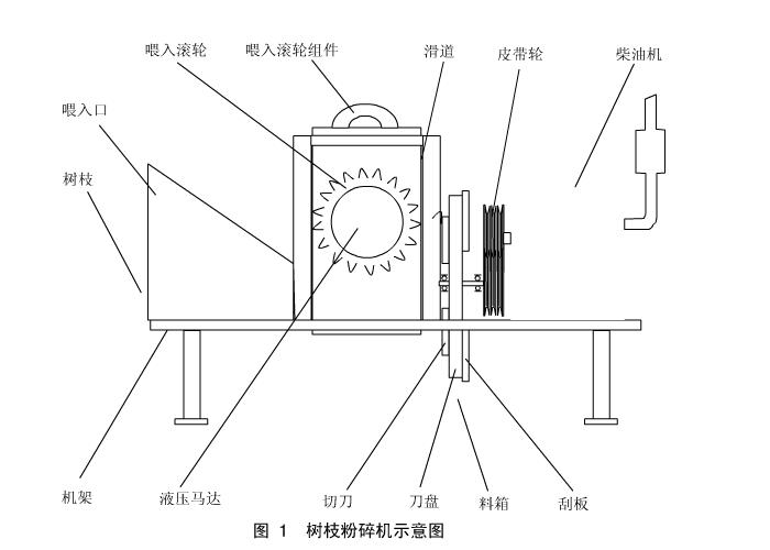 粉碎最大直徑20cm樹枝粉碎機(jī)