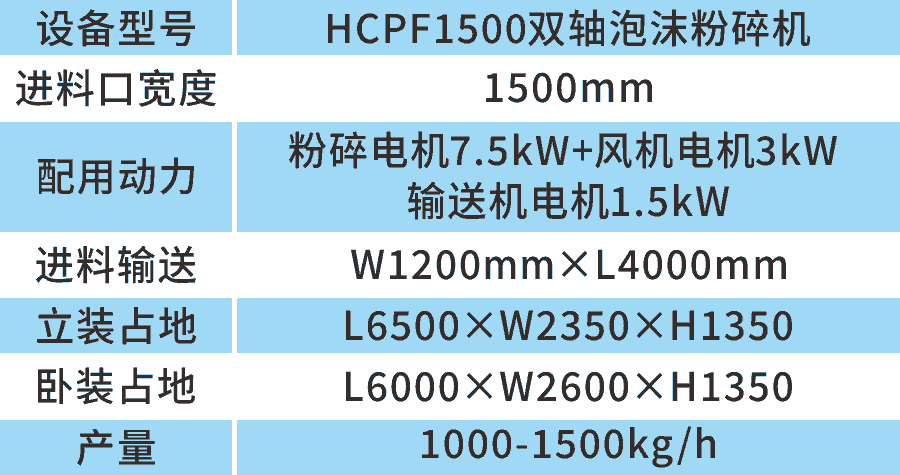 HCPF1500ĭC(sh)