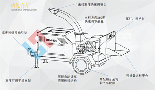 樹枝樹葉削片粉碎機(jī) 城市市政綠化碎枝機(jī)