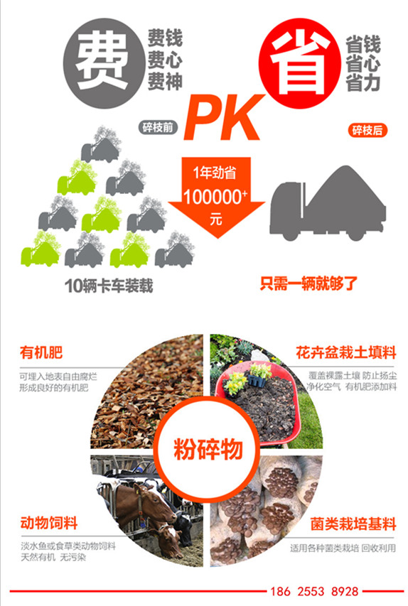 湖北武漢苗圃基地園林廢棄物粉碎機